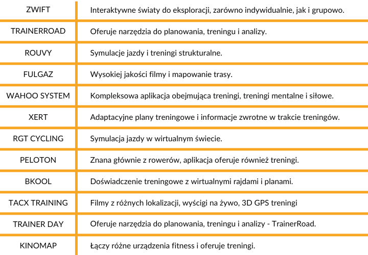 aplikacje treningowe